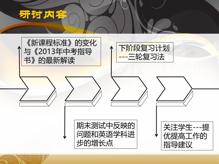 初三英语备课组备考策略_第4页