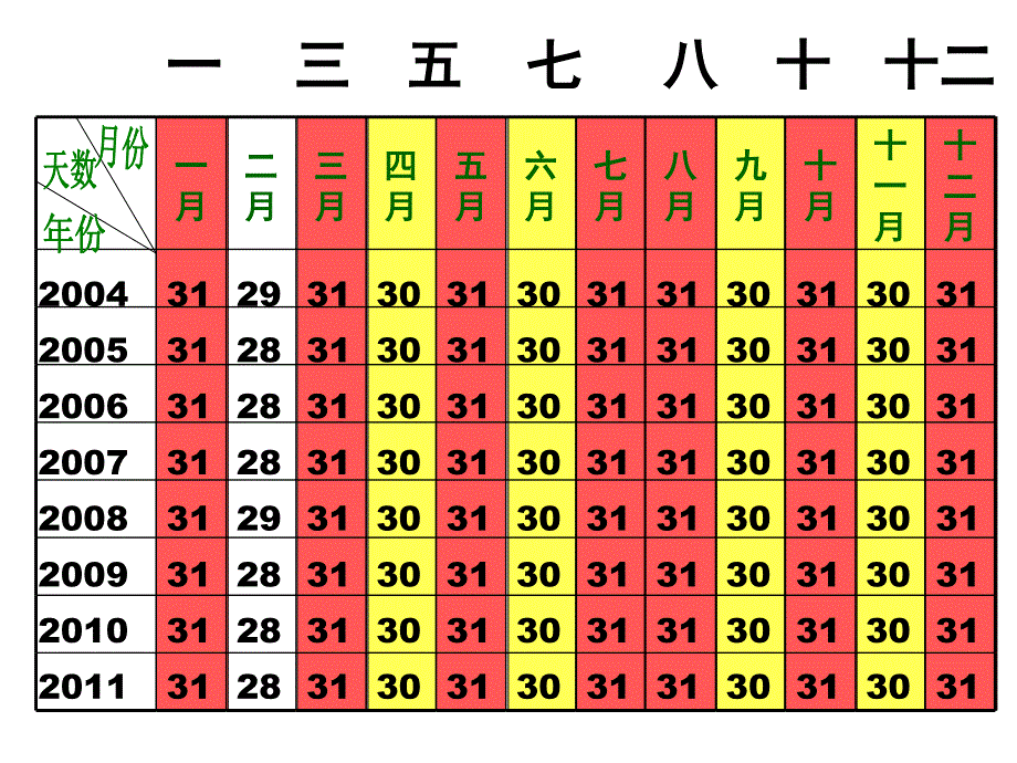 小学数学三年级《年、月、日》课件_第4页