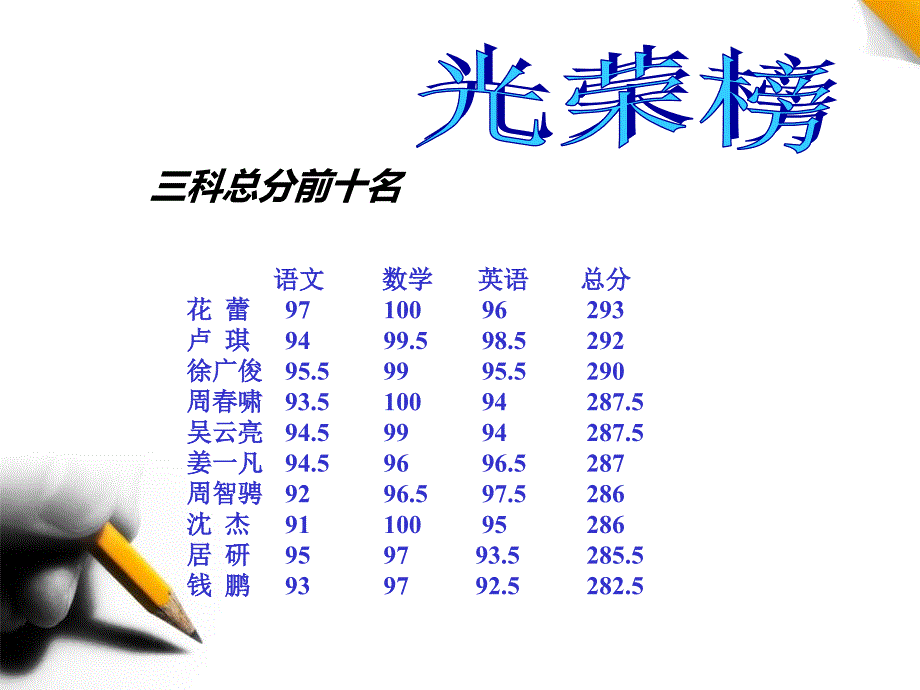 小学六年级家长会课件_2_第4页