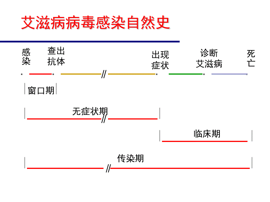 医疗机构检测咨询ppt课件_第4页