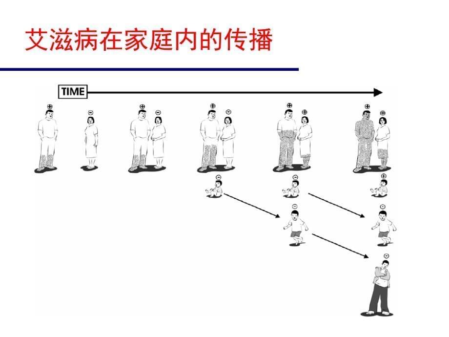 医疗机构检测咨询ppt课件_第5页