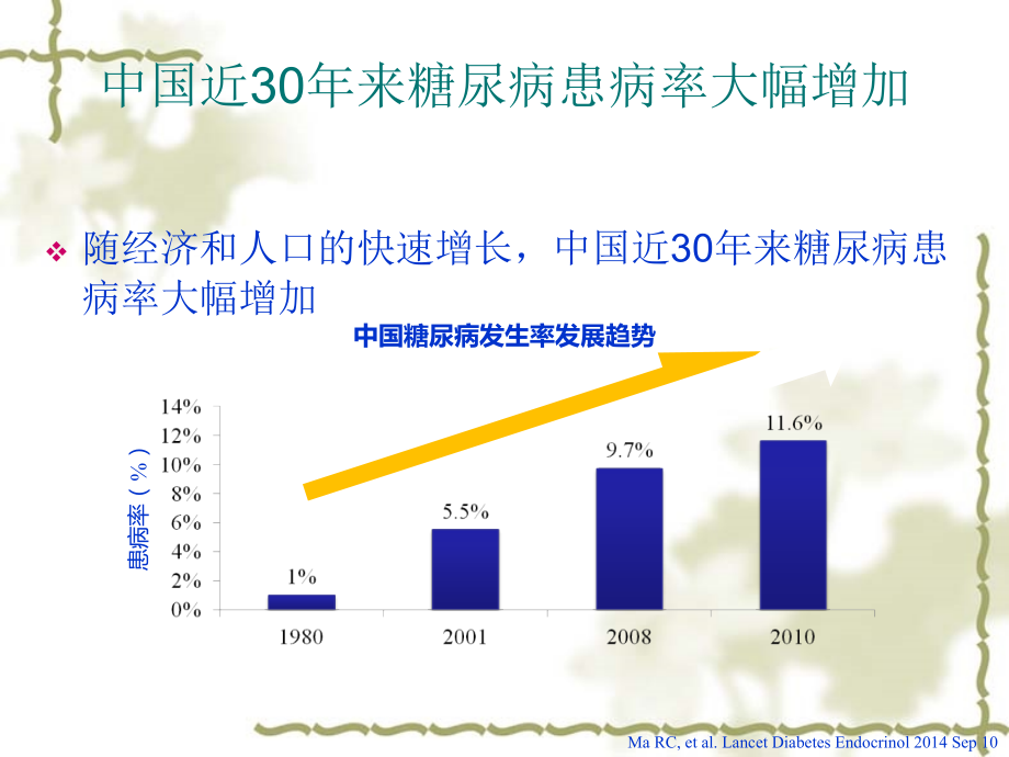 内四科糖尿病护理管理ppt课件_第4页