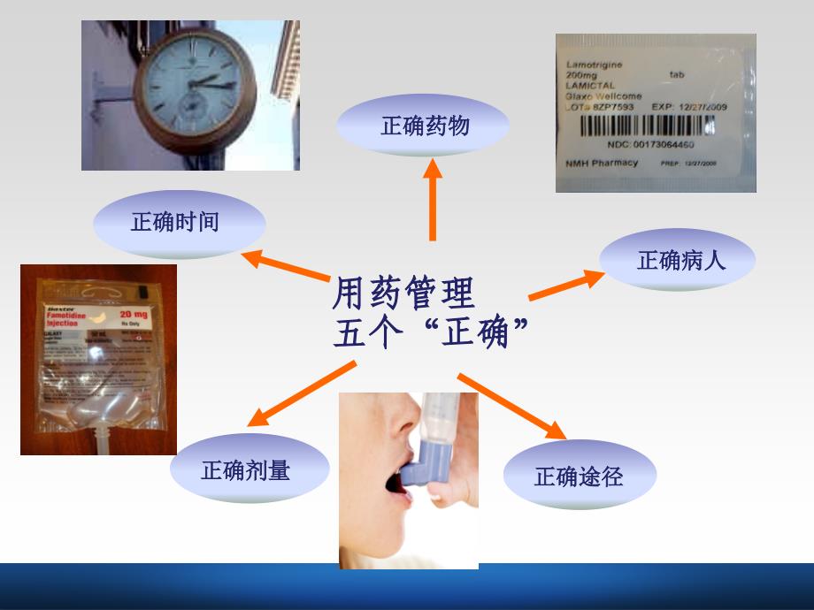 药物的管理和注意事项已修改ppt课件_第3页