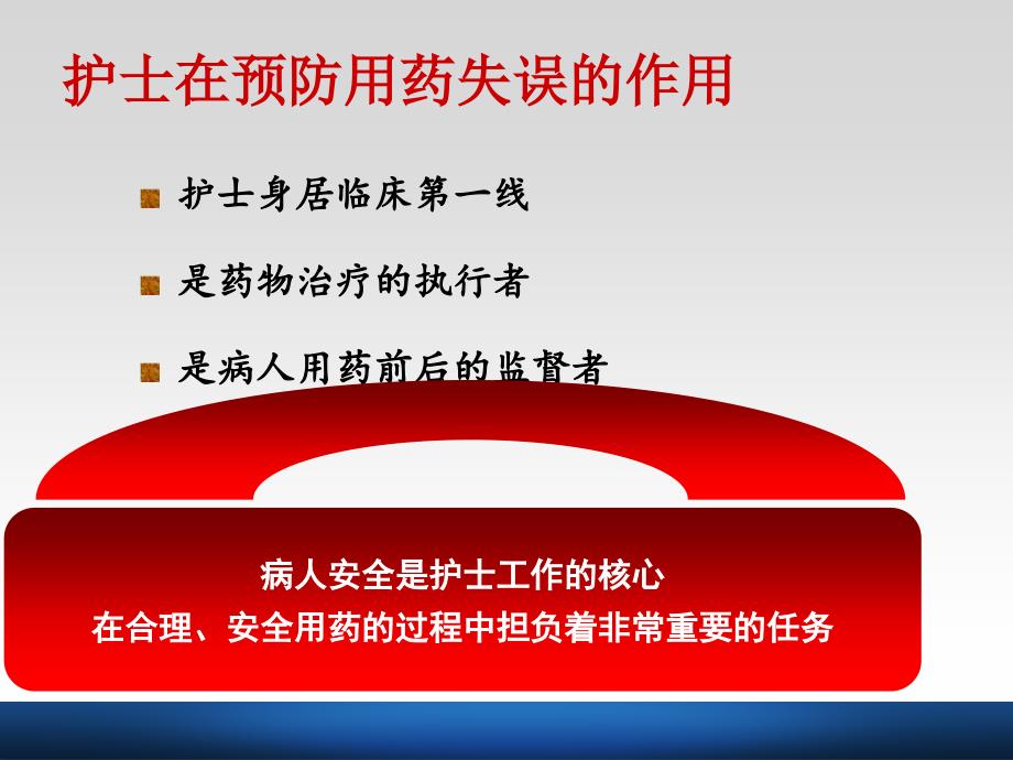 药物的管理和注意事项已修改ppt课件_第4页