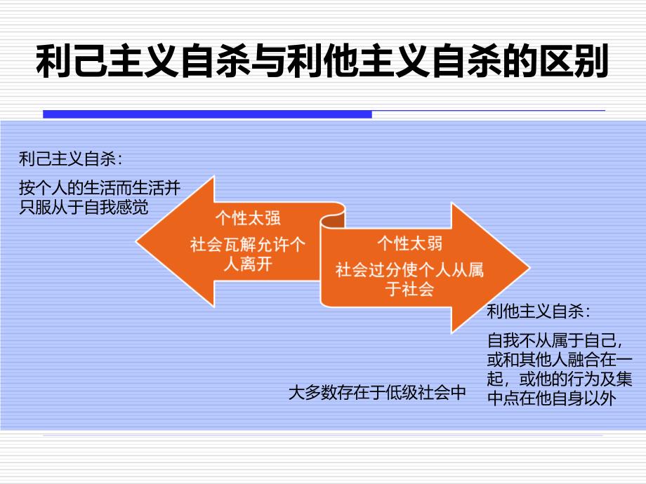 自杀论涂尔干ppt课件_第4页