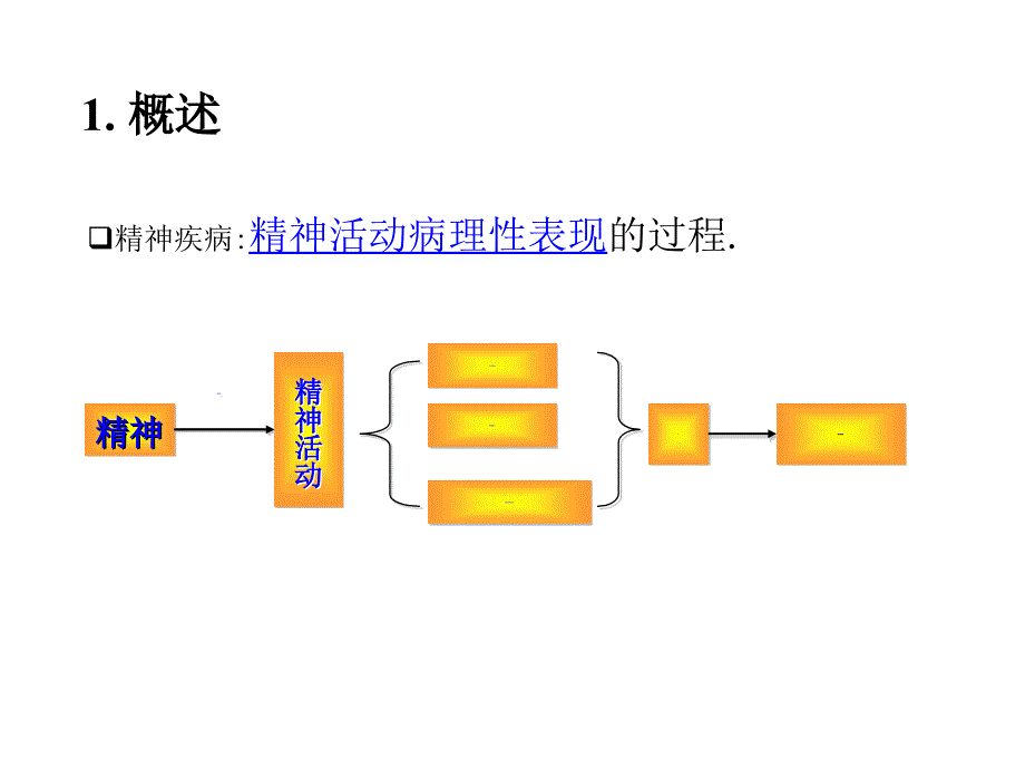 症状学97102ppt课件_第3页