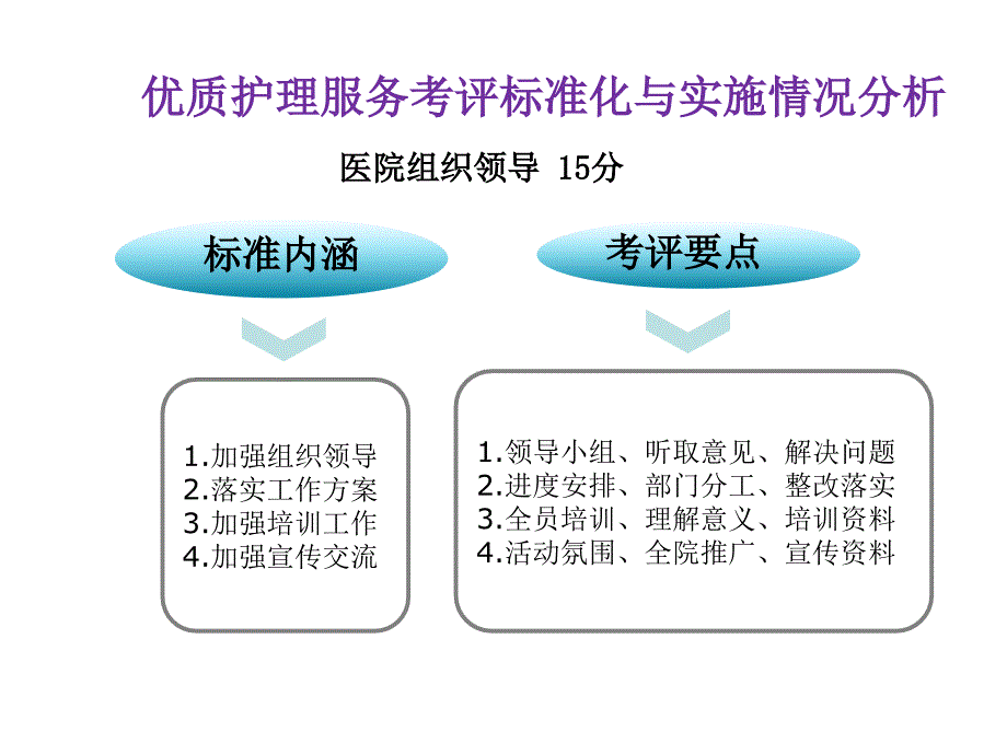 质量控制与护士岗位管理（施雁p4）ppt课件_第4页