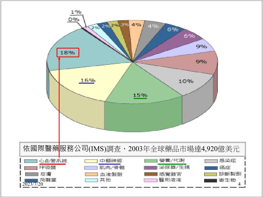 心血管疾病药物护理ppt课件_第4页