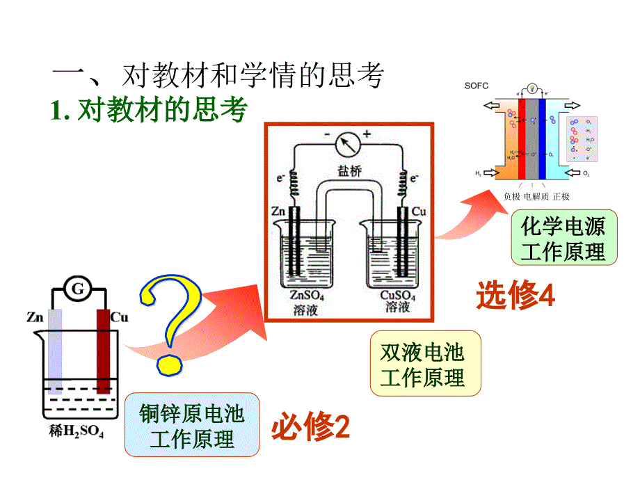 原电池说课赵虹华1023ppt课件(1)_第3页