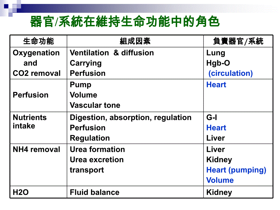 心血管系统评估ppt课件_第2页