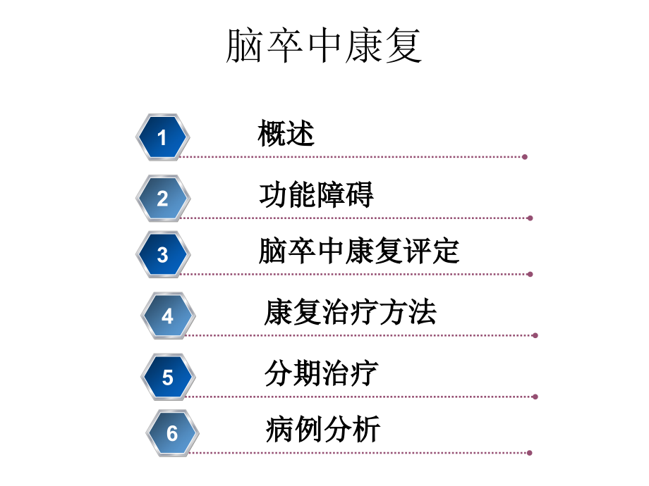 脑卒中康复策略思路47ppt课件_第2页