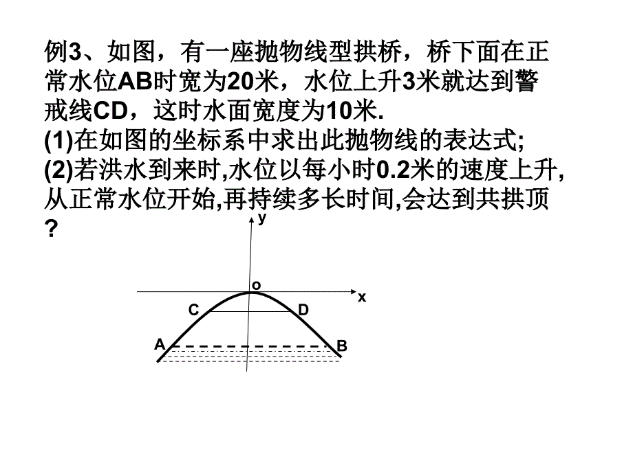 用三种方式表示二次函数（1）解析法列表法图象法 ppt课件_第4页