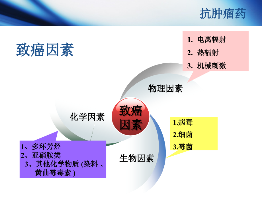 医学ppt药物化学抗肿瘤药_第4页