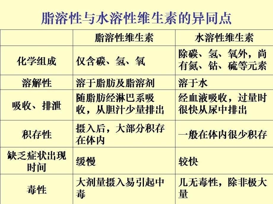 营养学基础2ppt课件_第5页