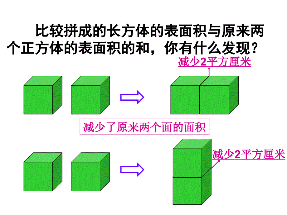 苏教版数学六年级上册《表面积的变化》ppt课件_第4页