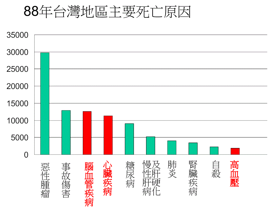 心血管保健课件(1)_第2页