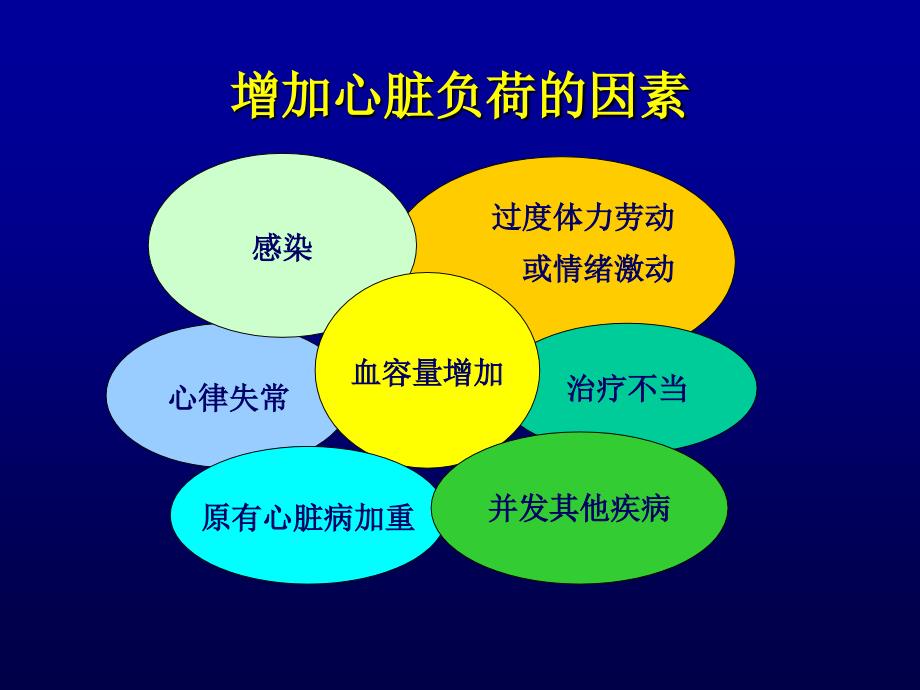 心力衰竭的减负治疗措施胡健_第3页