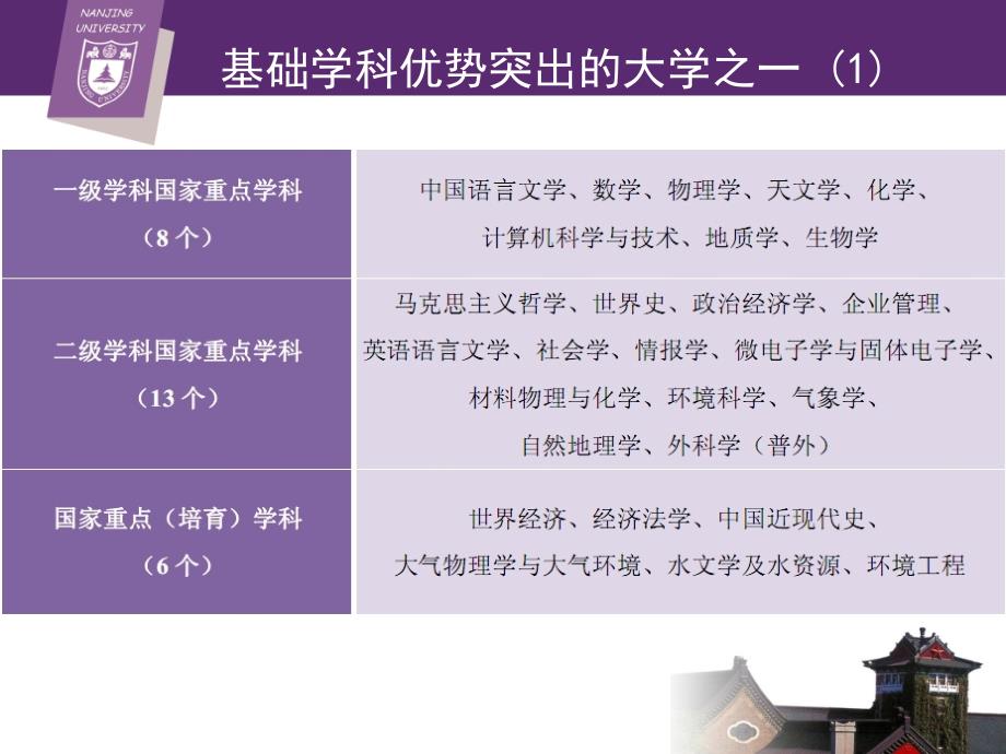 南京大学ppt课件_第4页