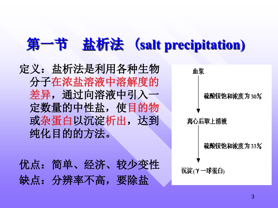 guo-分离技术_第3页