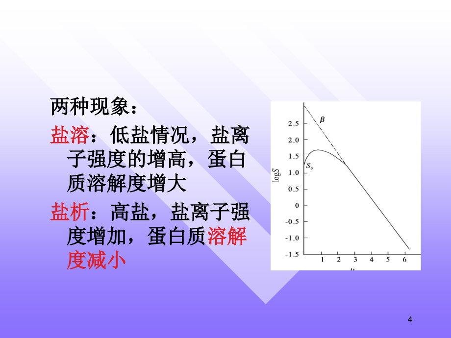 guo-分离技术_第4页