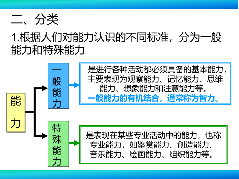 营销心理学第三章 ppt课件_第4页