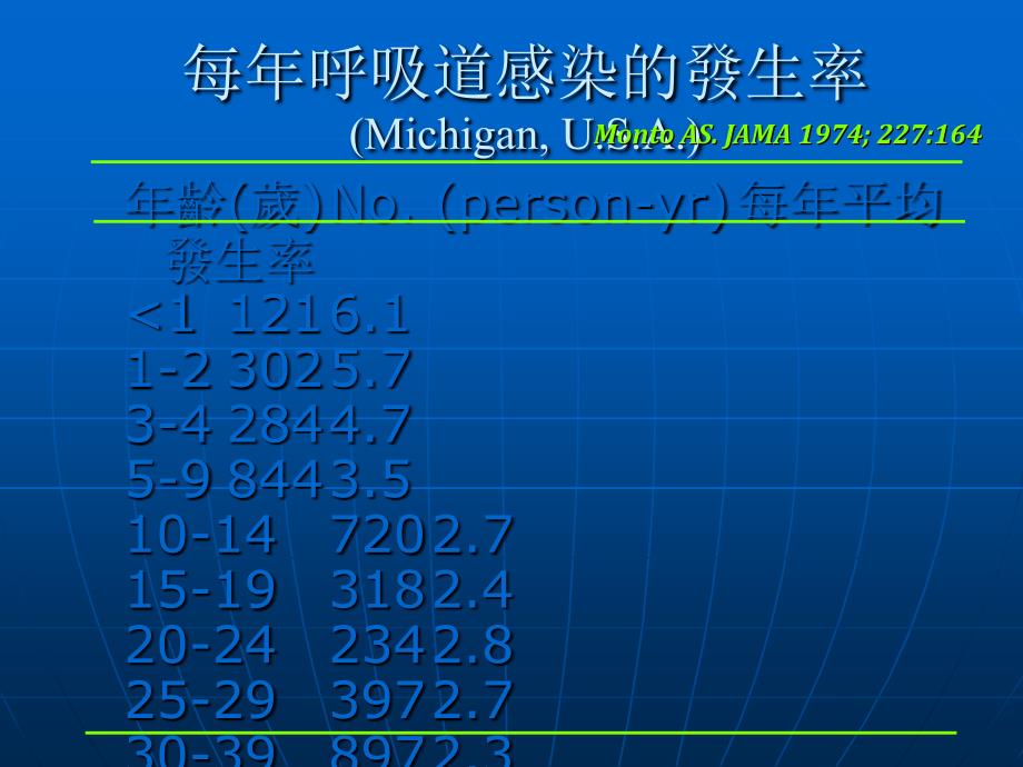 SARS与流感_第4页