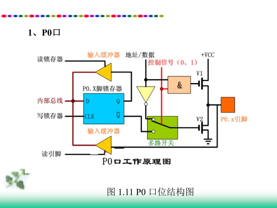 项目一任务1at89c51io内部结构ppt课件(1)_第2页