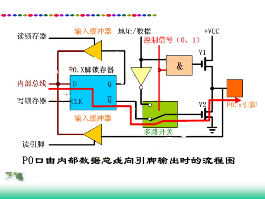 项目一任务1at89c51io内部结构ppt课件(1)_第4页