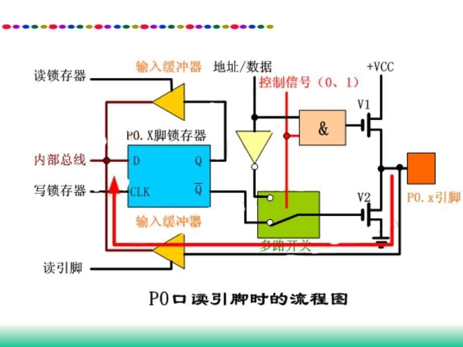 项目一任务1at89c51io内部结构ppt课件(1)_第5页