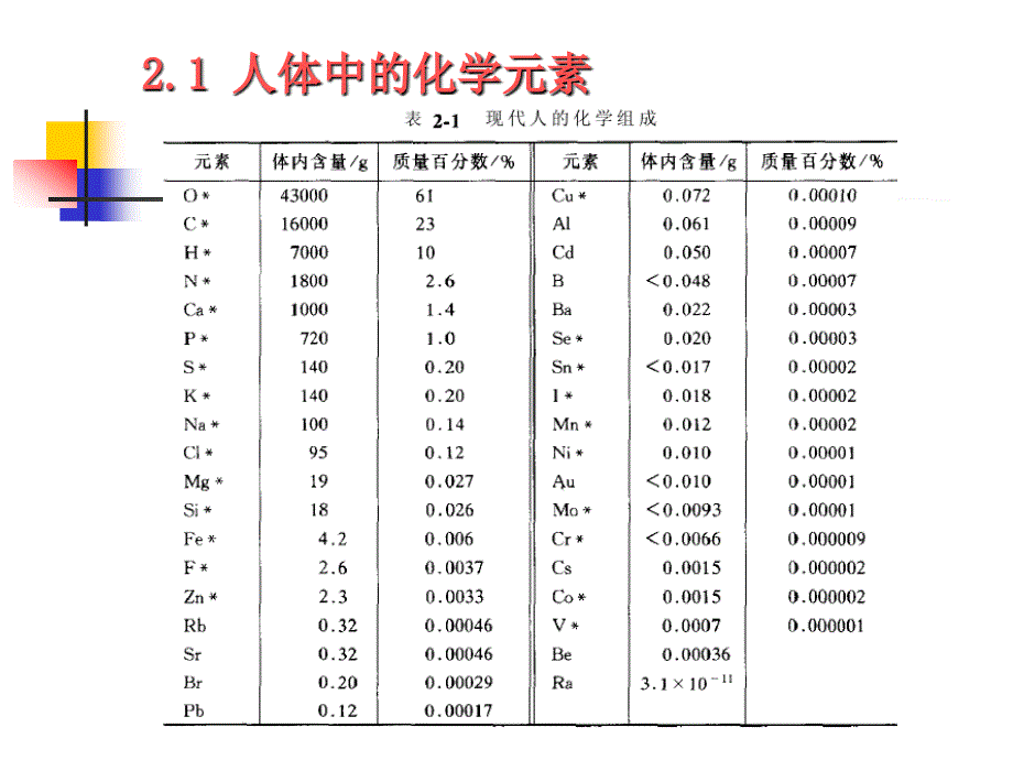 人体中的化学_第3页