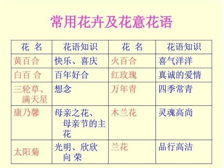 小学四年级下册美术《花团锦簇》教学课件_第5页