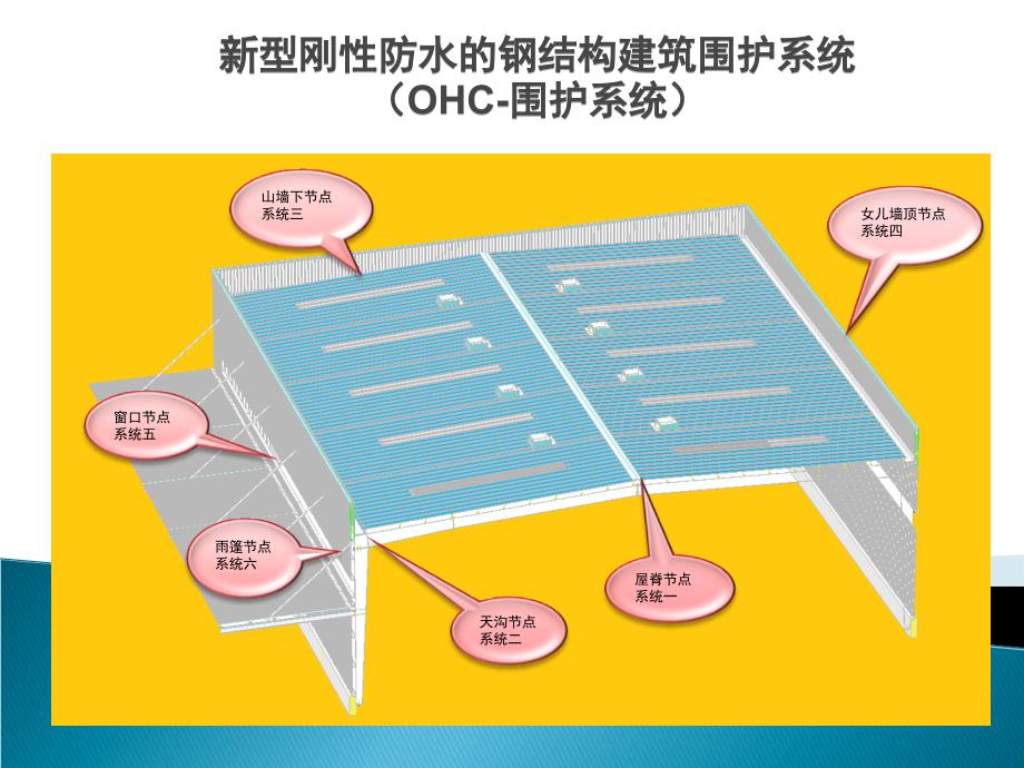 建筑围护系统OHC体系与原体系对比含图_第1页