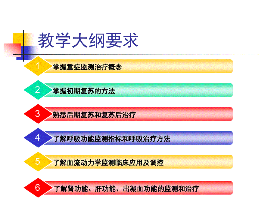 重症监测治疗与复ppt课件_第2页