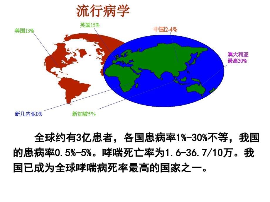 哮喘胸膜疾病本科内科护理临床部分ppt课件_第5页