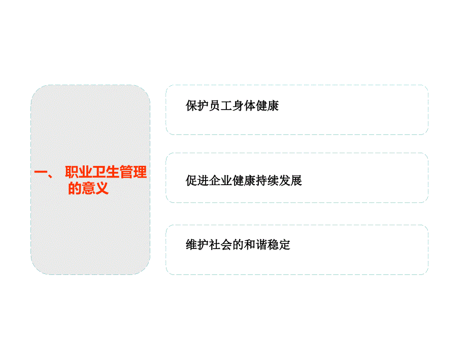 职业卫生管理培训ppt课件_第3页