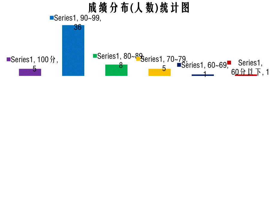 小学数学《立体图形》试卷分析课_第2页