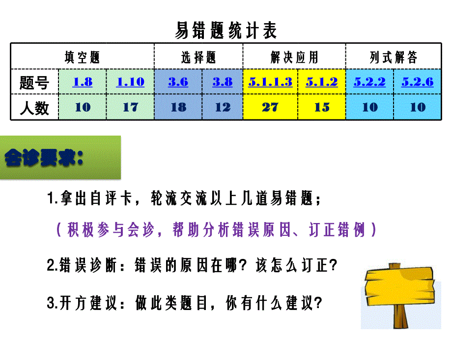 小学数学《立体图形》试卷分析课_第3页