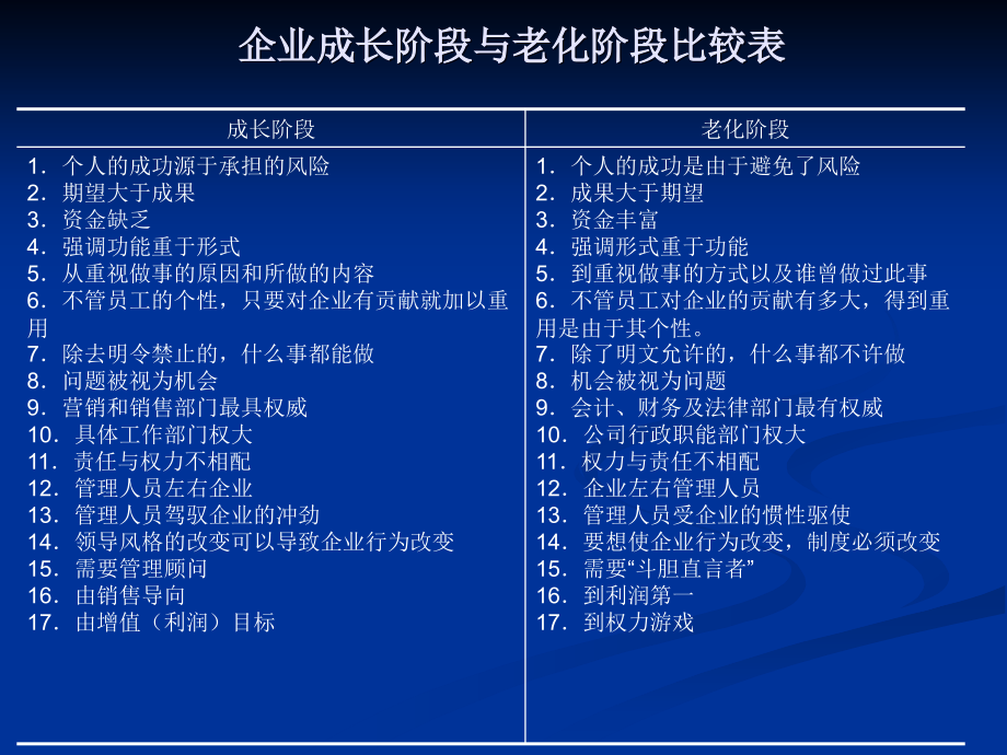 战略讲义整理版ppt课件(1)_第4页