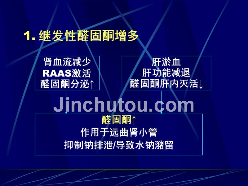 心力衰竭水钠过负荷与利尿剂应用黄振文课件幻灯_第3页