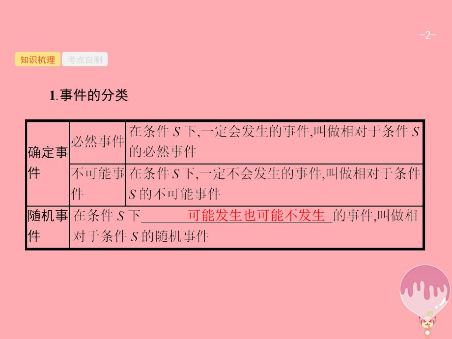 福建专用2018年高考数学总复习第十二章概率12.1随机事件的概率课件理新人教a版_第2页