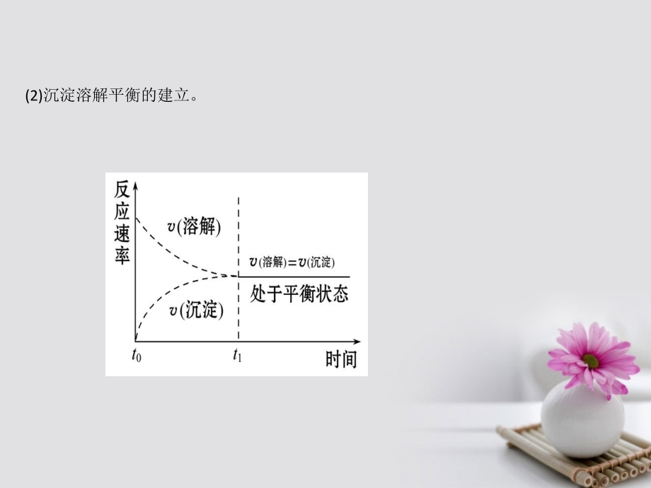 2019版高考化学一轮复习第八章水溶液中的离子平衡8.4难溶电解质的溶解平衡课件_第4页