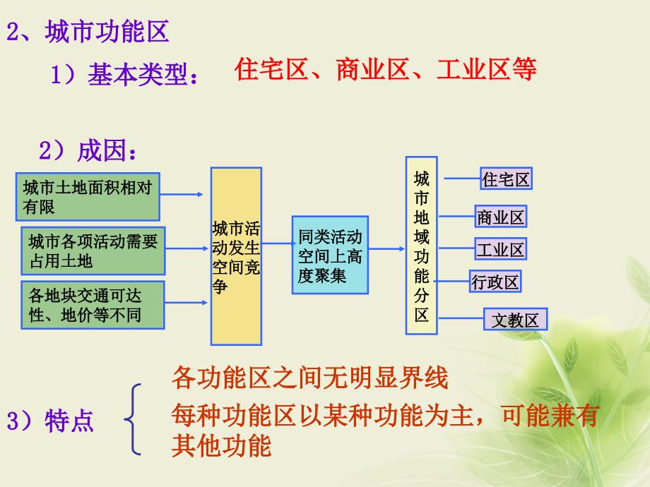 2018年高考地理一轮复习专题城市空间结构课件_第3页