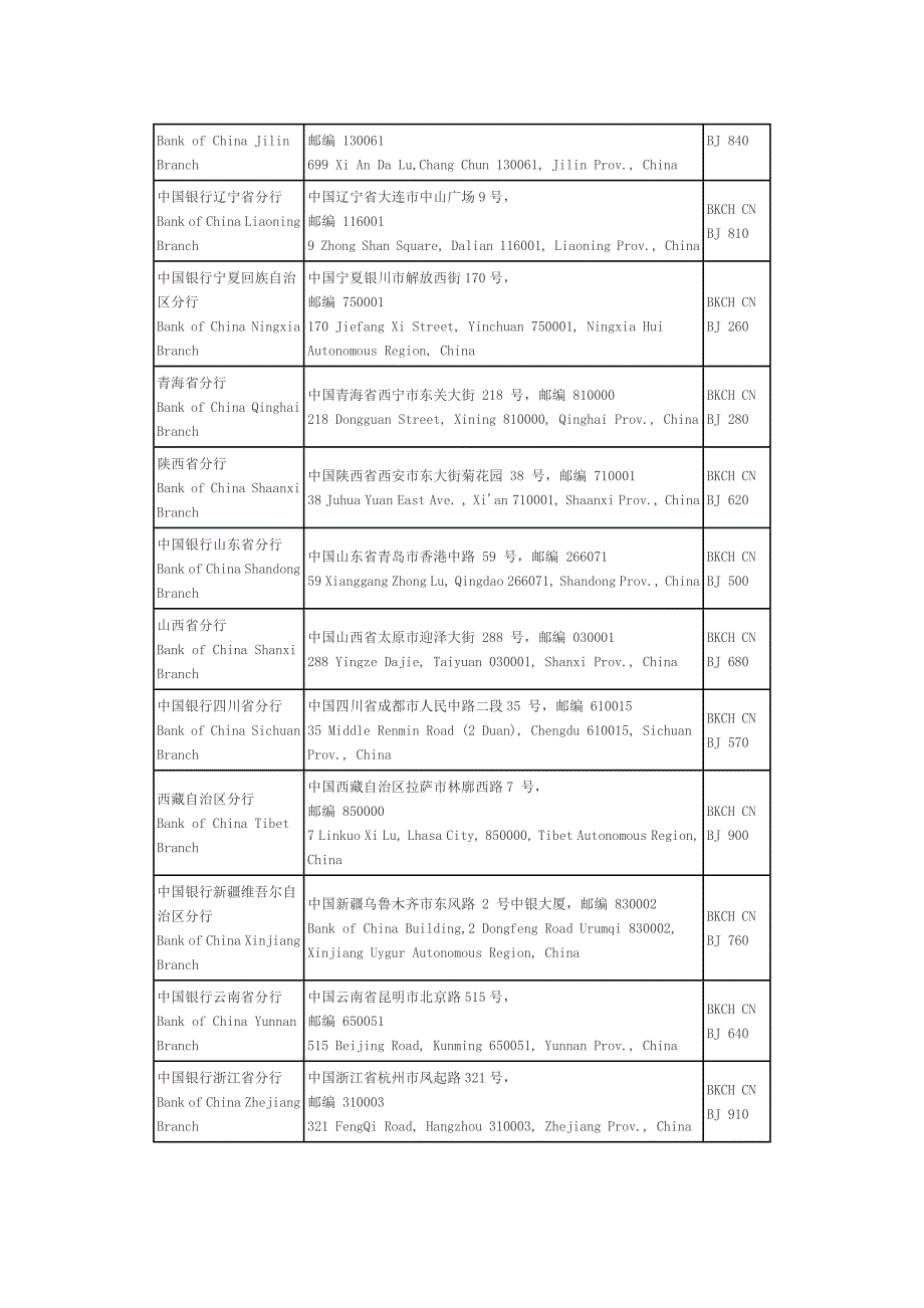 中国银行国内机构swift代码_第3页