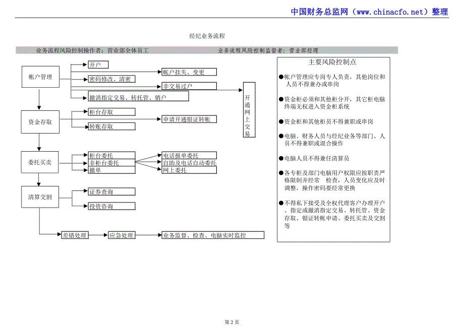 证券经纪业务流程内控手册_第2页