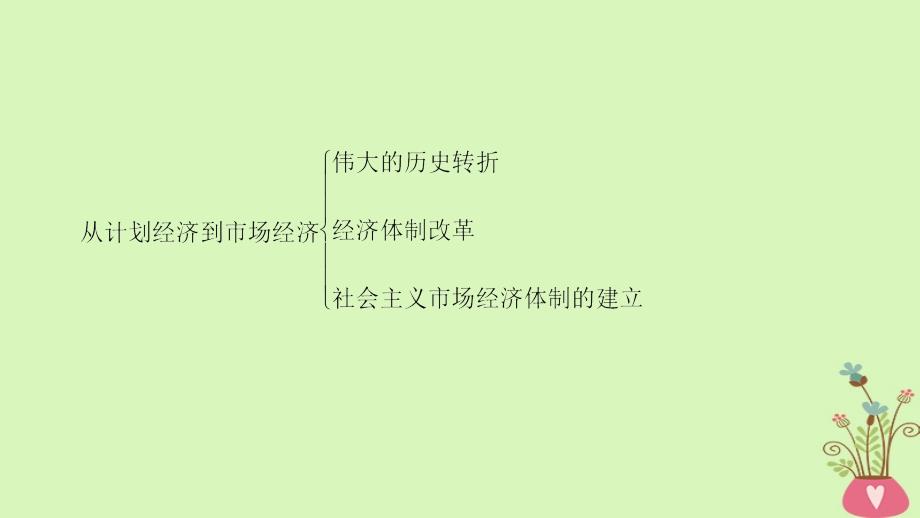 2018版高中历史第四单元中国特色社会主义建设的道路第12课时从计划经济到市场经济课件新人教版必修2_第4页