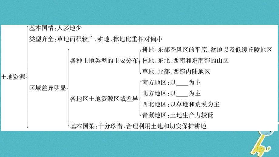 2018年八年级地理上册第3章中国的自然资源本章知识归纳习题课件（新版）湘教版_第3页