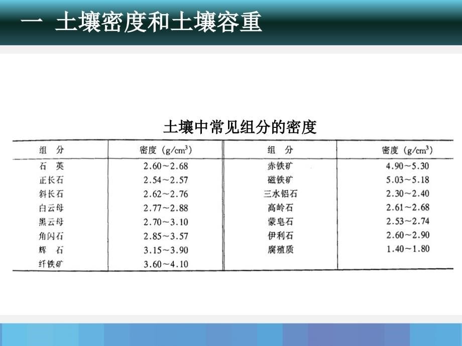 农业概论第二章--土壤的孔性与结构性-3.25-(2)_第5页