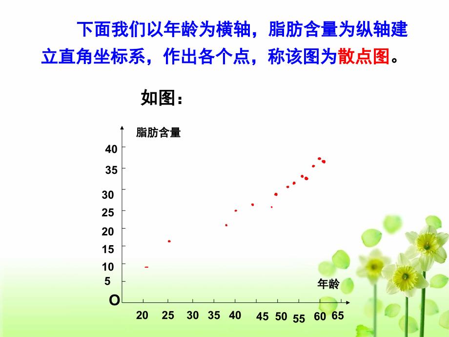 高中数学选修（2-3）课件3.1回归分析的基本思想及其初步应用ppt课件_第3页