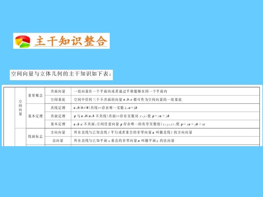 高考数学二轮复习第13讲空间向量与立体几何ppt课件_第5页