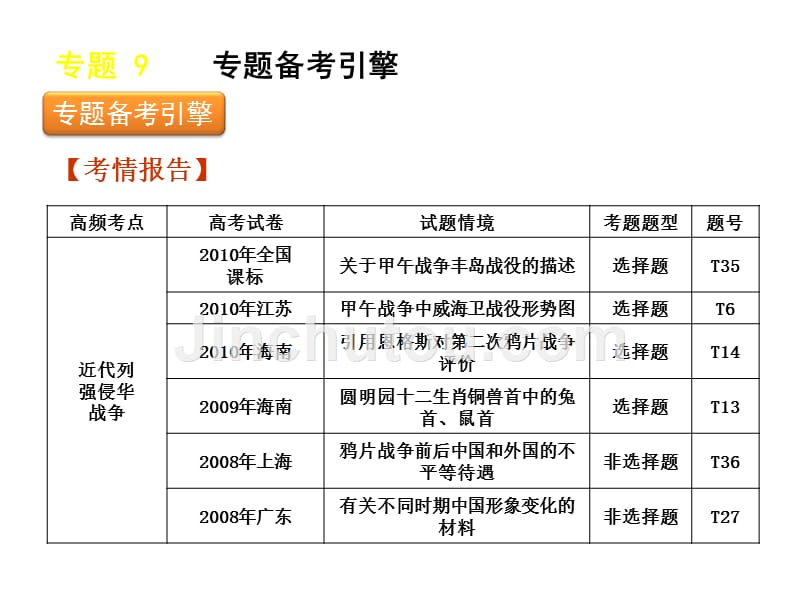 高考历史第二轮知识点专题复习专题9列强的侵略和_第2页